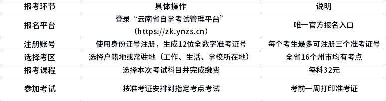 外省户籍考生如何在云南报考?