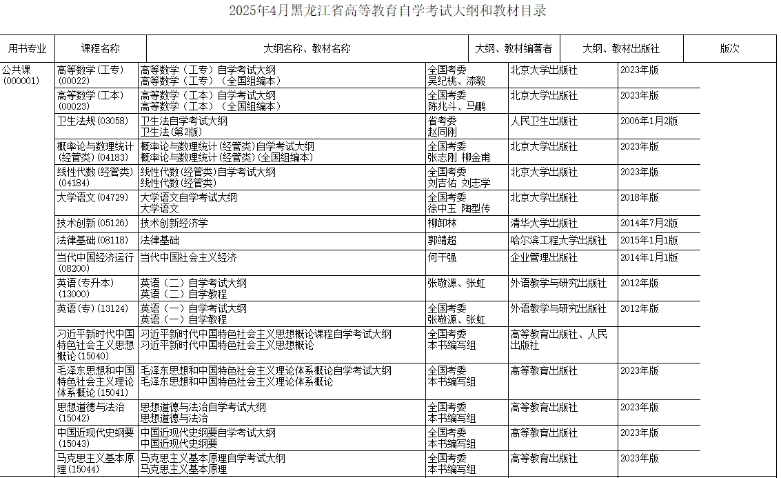 黑龙江考试大纲1.png