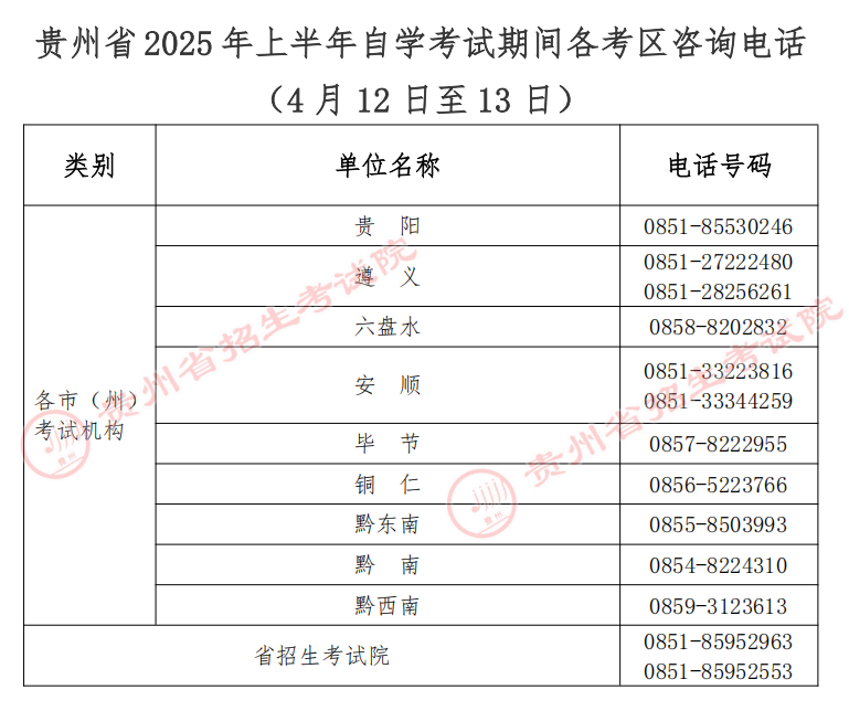 各考区咨询电话