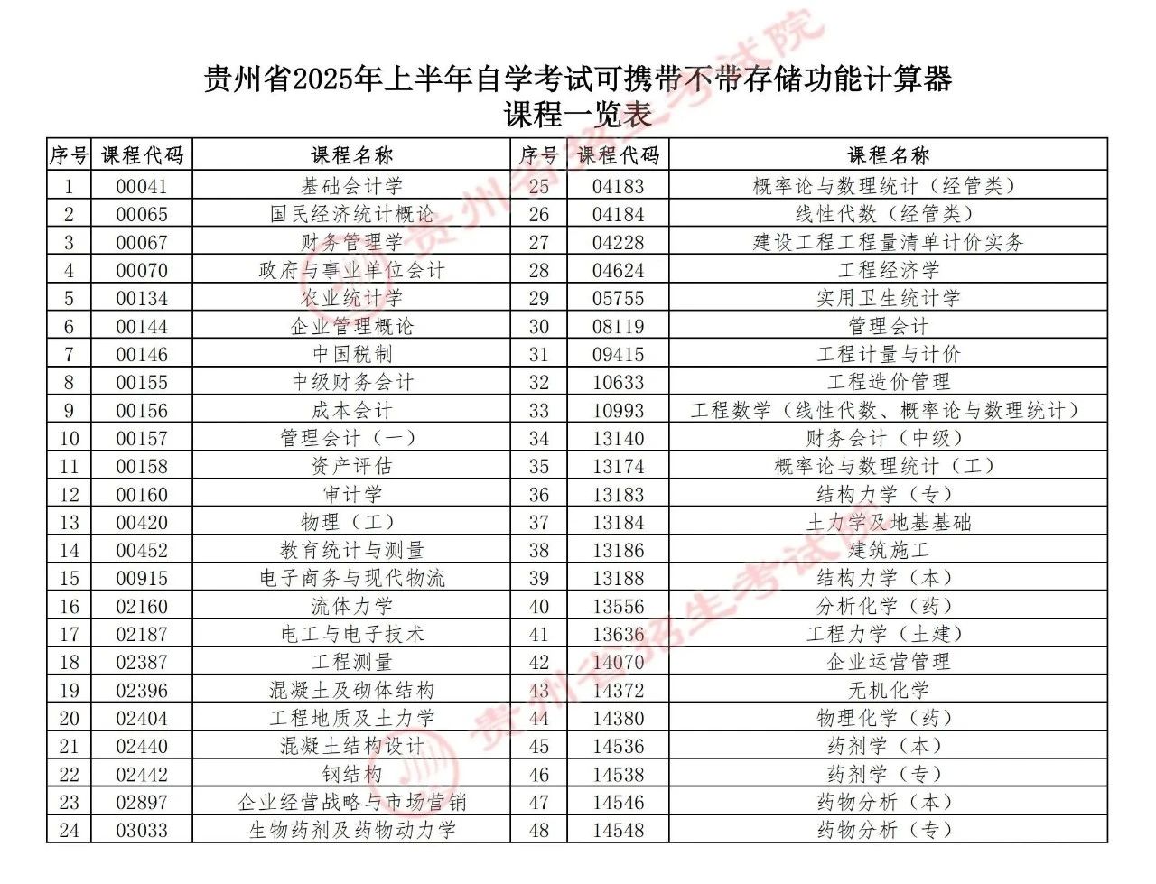 贵州自考可携带无储存计算机课程