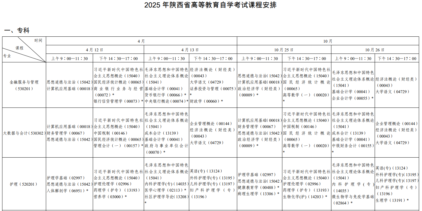 2025年10月份新疆自考考试安排