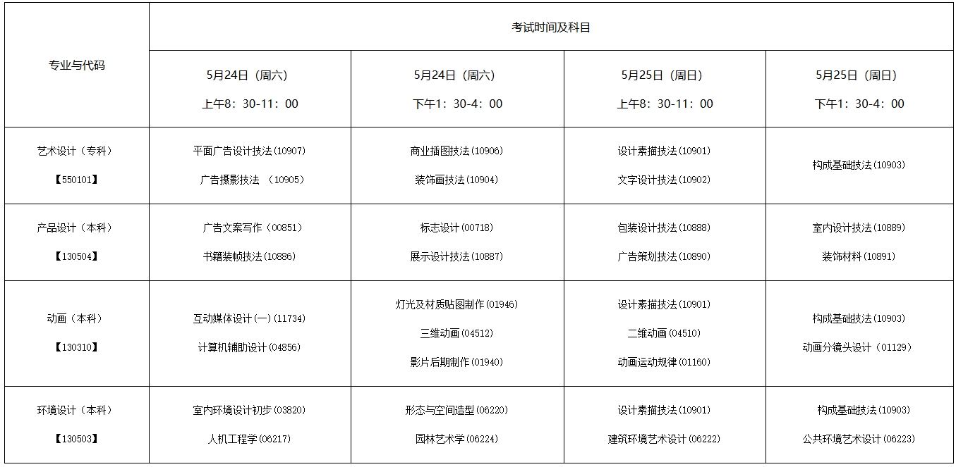 安徽工程大学高等教育自学考试2025年上半年实践课考试报名
