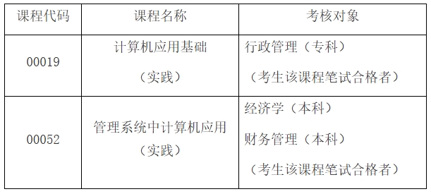 安徽大学2025年4月高教自考实践环节上机考核的通知