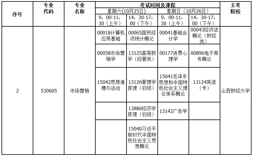 2025年10月山西自考市场营销考试安排