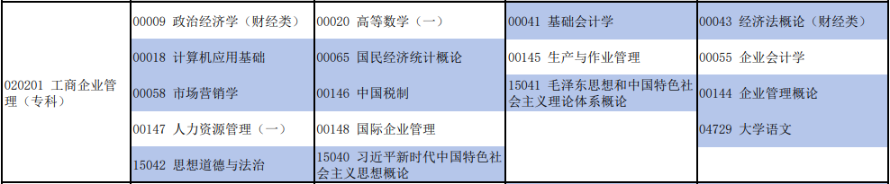 2025年10月河南自考工商企业管理考试安排