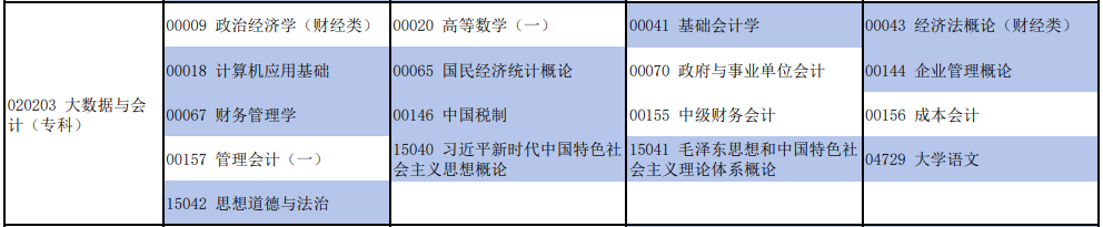 2025年10月河南自考大数据与会计考试安排