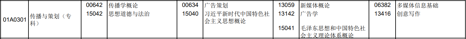 2025年10月北京自考传播与策划考试安排