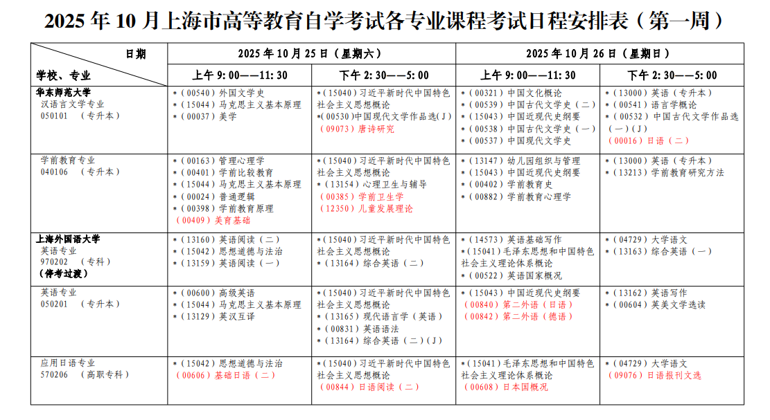 2025年10月上海市自考各专业课程考试日程安排表（第一周）