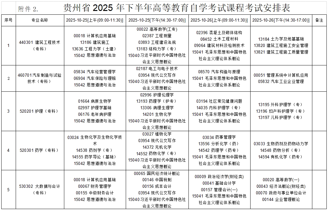 贵州自考考试课程安排表