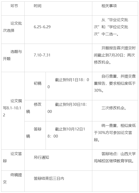 山西大学自考论文时间安排.png