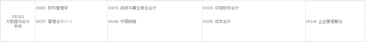 2025年重庆自考大数据与会计考试安排