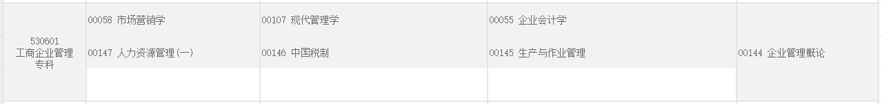 2025年重庆自考工商企业管理考试安排