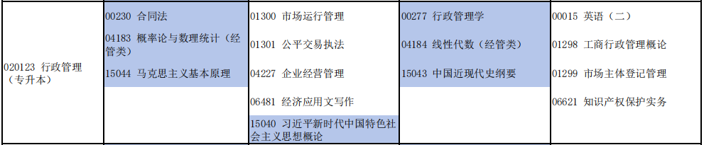 2025年10月河南自考行政管理考试安排