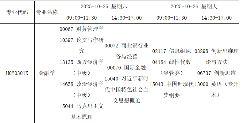 2025年10月四川自考H020301K金融学专业考试安排