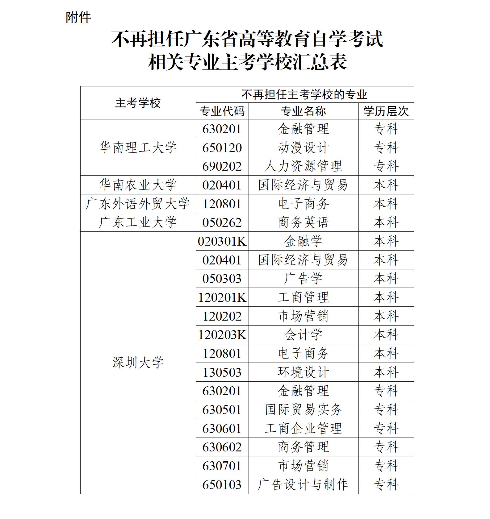 关于调整广东自考部分专业主考学校的通知