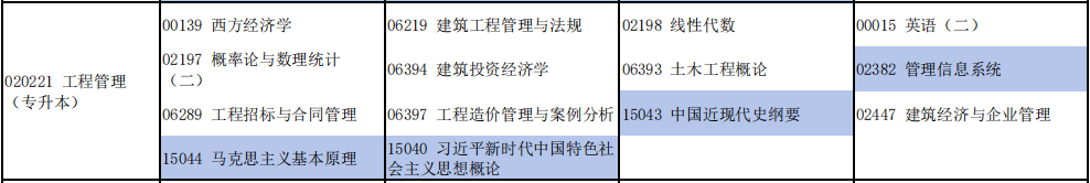 2025年10月河南自考工程管理考试安排