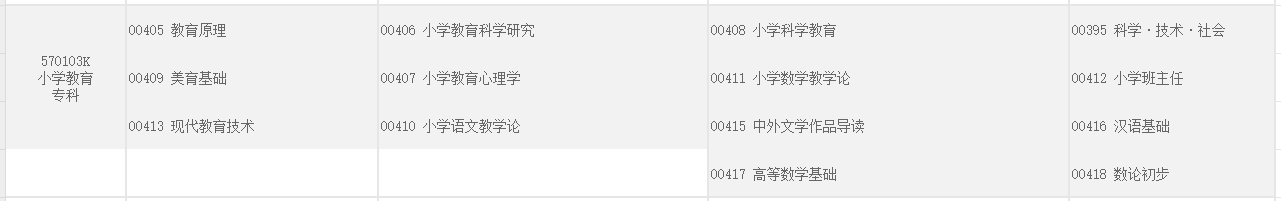 2025年重庆自考小学教育考试安排