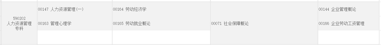 2025年10月河南自考人力资源管理考试安排