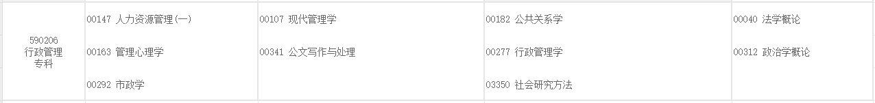 2025年10月河南自考行政管理考试安排