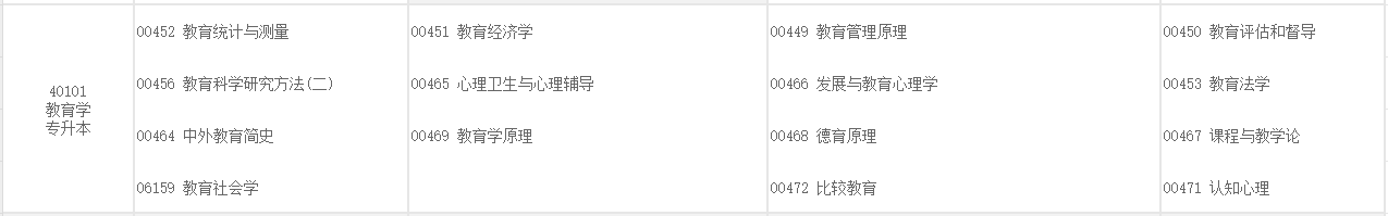 2025年重庆自考教育学考试安排