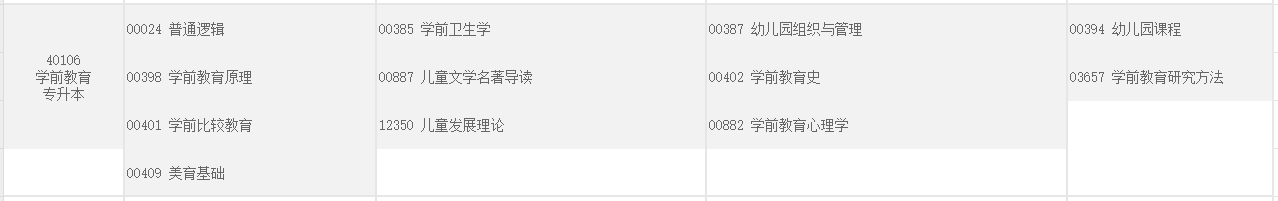 2025年重庆自考学前教育考试安排