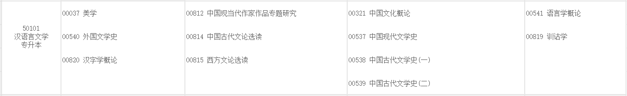 2025年重庆自考汉语言文学考试安排