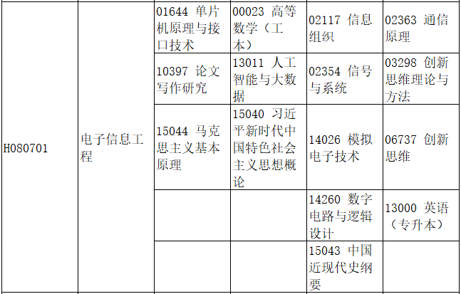 2025年四川自考电子信息工程考试安排