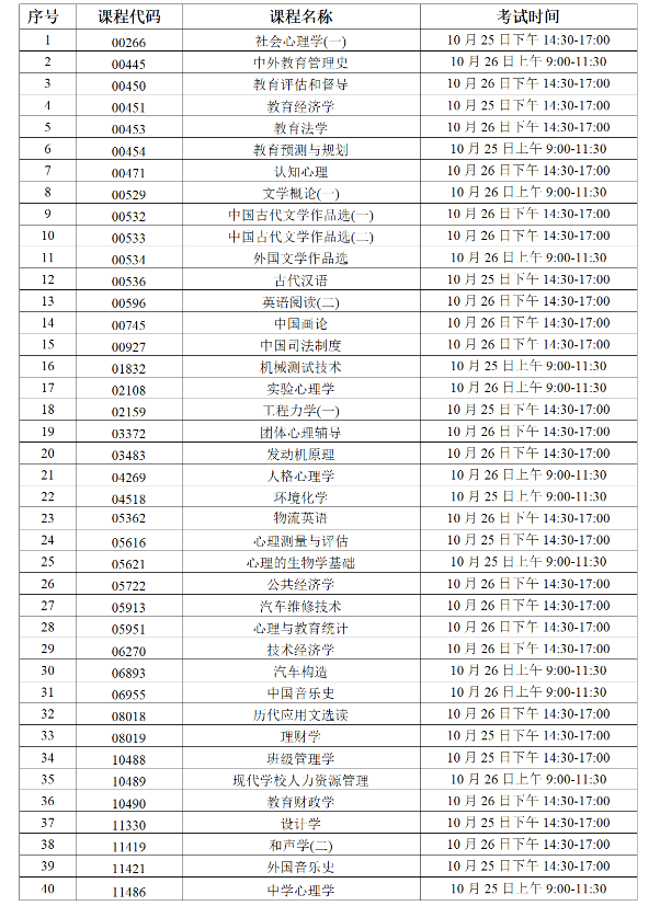 2025年10月广东自考增加40门开考课程的通知