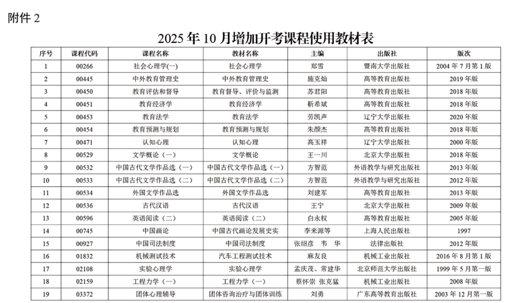 2025年10月广东自考增加40门开考课程的通知