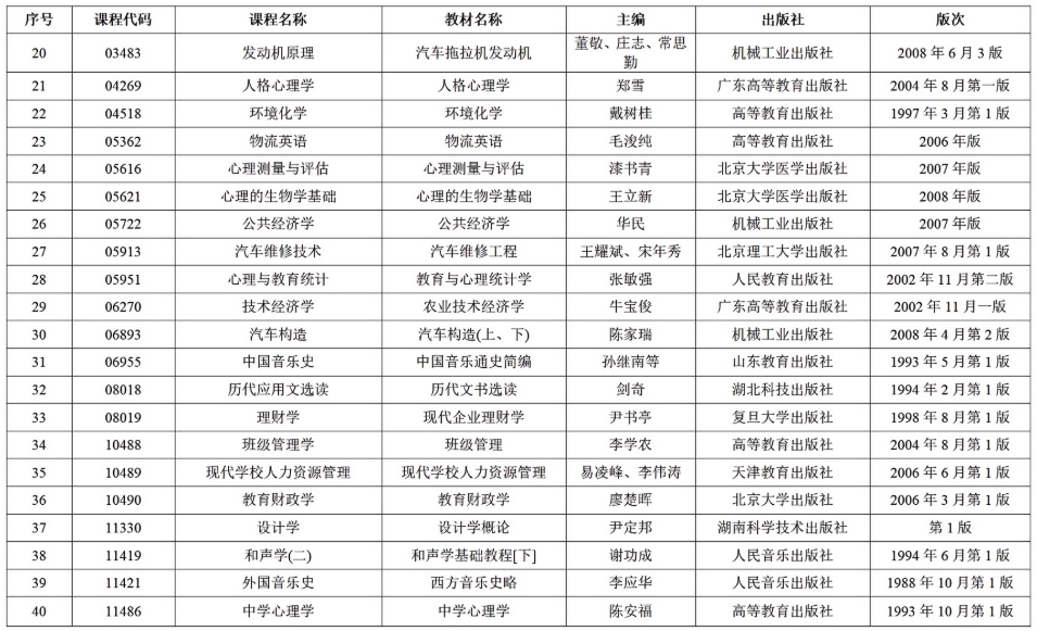 2025年10月广东自考