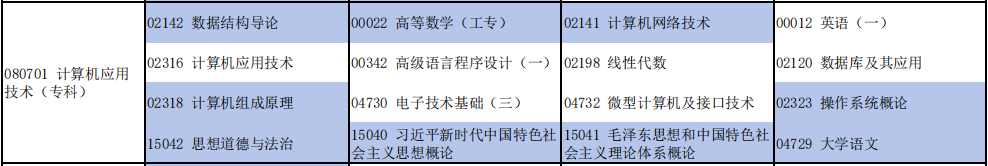2025年10月河南自考计算机应用技术考试安排