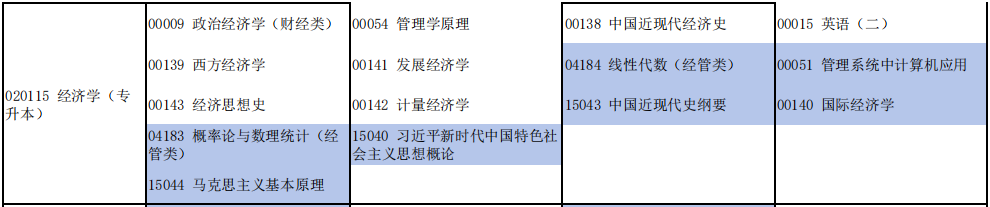 2025年10月河南自考经济学考试安排