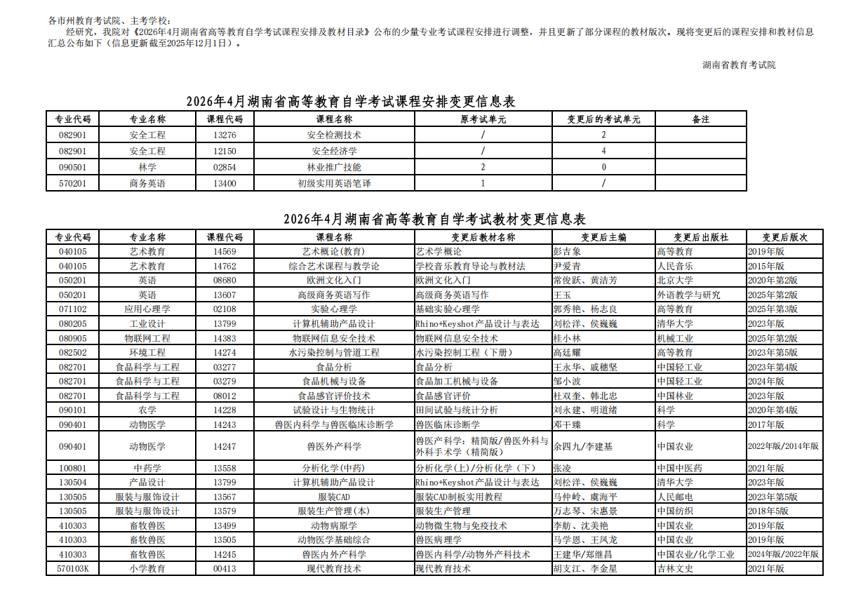 湖南省2026年4月高等教育自学考试课程安排和教材变更汇总表