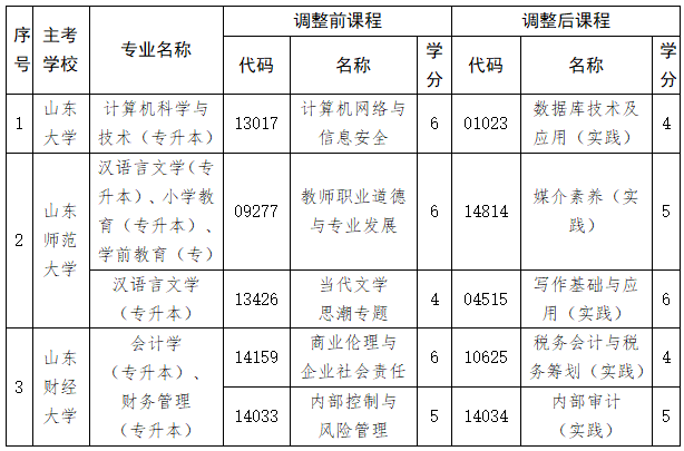 山东课程调整.png