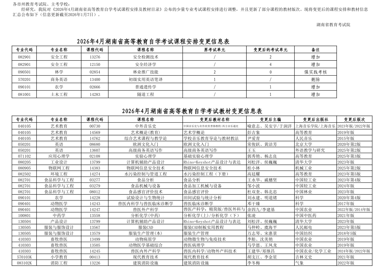 湖南省2026年4月高等教育自学考试课程安排和教材变更汇总表（1.7）.png