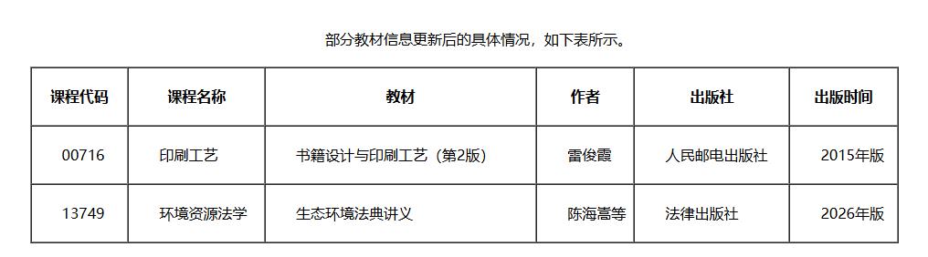 关于2026年10月天津自学考试部分课程教材信息更新的通知