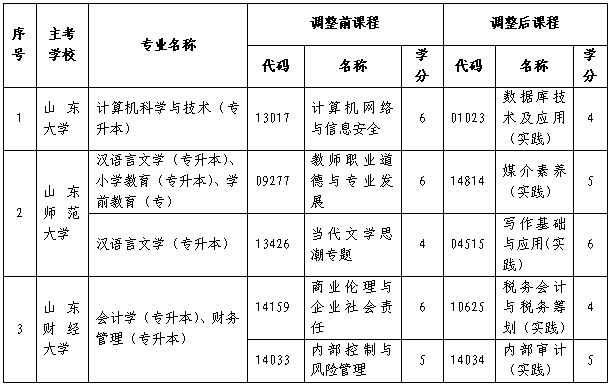课程调整.png