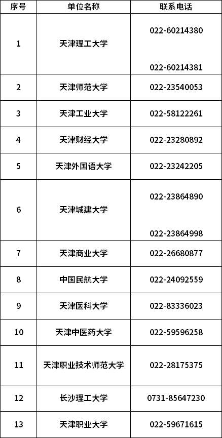 主考院校联系方式
