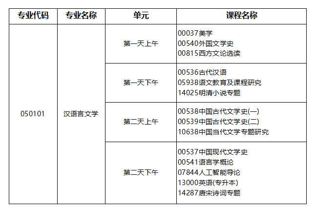 汉语言文学