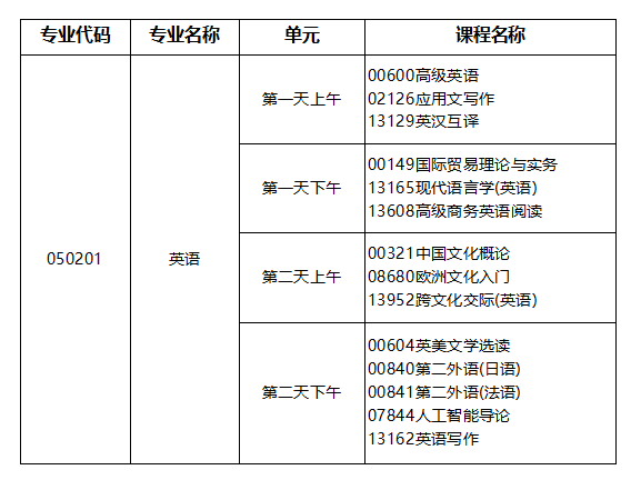 英语